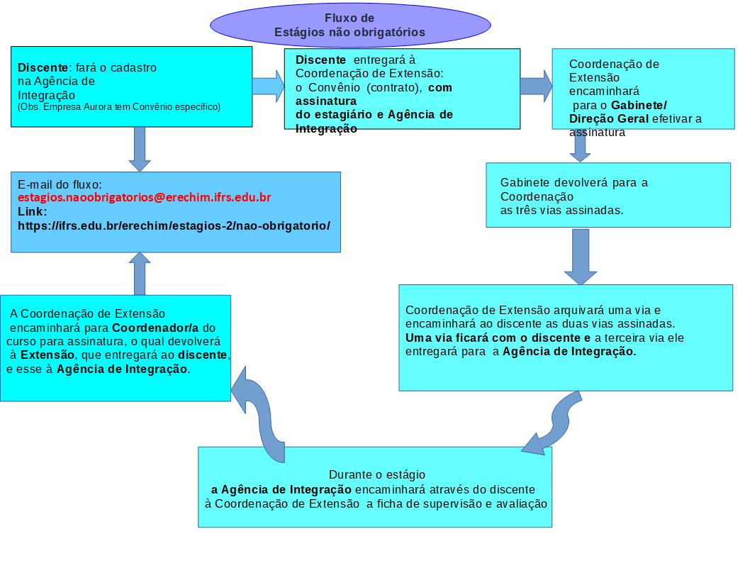 Estágio Obrigatório - Acordo de Cooperação, PDF, Estágio