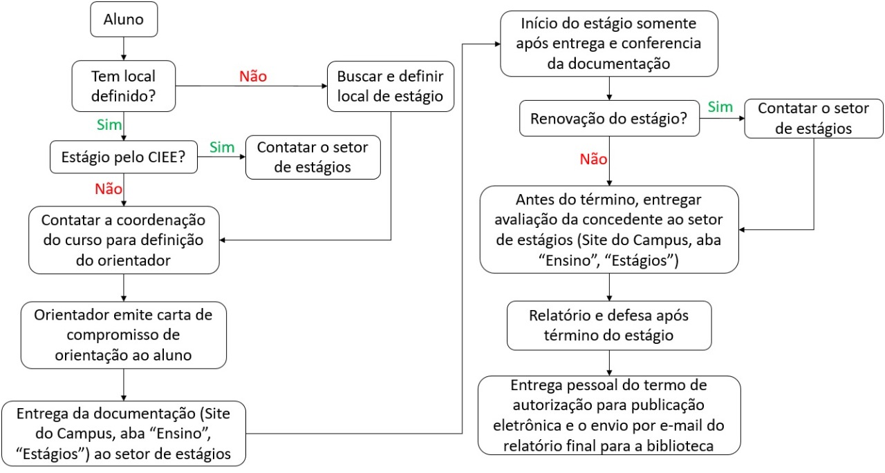 Qual é a carga horária de um estagiário? 